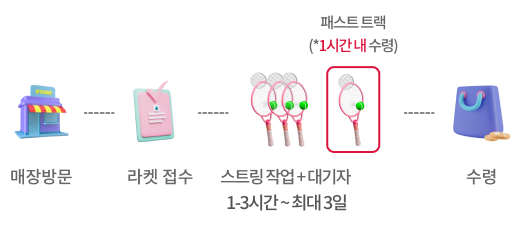 패스트트랙